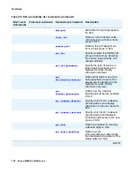Preview for 130 page of Avaya G450 Manager Cli Reference Manual