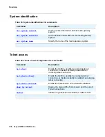 Preview for 138 page of Avaya G450 Manager Cli Reference Manual