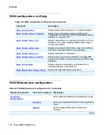 Preview for 152 page of Avaya G450 Manager Cli Reference Manual