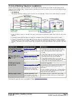 Preview for 120 page of Avaya IP Ofice 8.0 Quick Mode Instaltion