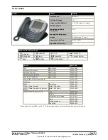 Preview for 254 page of Avaya IP500 User Manual