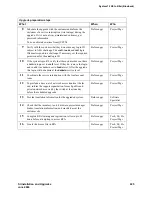 Preview for 225 page of Avaya MCC1 Installation And Upgrades