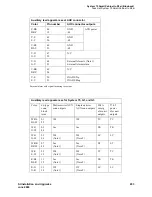 Preview for 293 page of Avaya MCC1 Installation And Upgrades