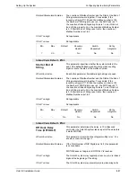 Preview for 147 page of Avaya Octel 50 Installation Manual