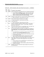 Preview for 1928 page of Avaya S8700 Series Maintenance Manual