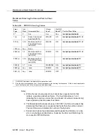 Preview for 1954 page of Avaya S8700 Series Maintenance Manual