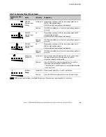 Preview for 47 page of Avaya S9RM Installation And Operator'S Manual