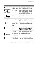 Preview for 69 page of Avaya S9RM Installation And Operator'S Manual