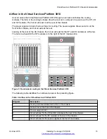 Preview for 15 page of Avaya Virtual Services Platform 9000 Installation Manual