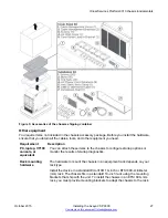 Preview for 27 page of Avaya Virtual Services Platform 9000 Installation Manual