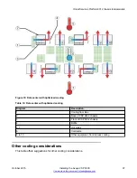 Preview for 67 page of Avaya Virtual Services Platform 9000 Installation Manual