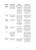 Preview for 87 page of avenli RF-21-CZ3 User Manual