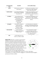 Preview for 51 page of avenli SFP6-21-CZ User Manual