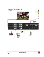 Preview for 5 page of Avenview DVI-VIDEOWALL-4 User Manual