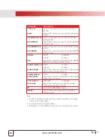 Preview for 14 page of Avenview HBT-C6POE-VGA-S User Manual