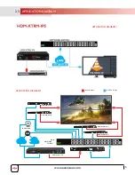 Preview for 8 page of Avenview HDM-XTRM-IP-SET Manual