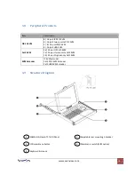 Preview for 8 page of Avenview RKVM-17-Dslide User Manual