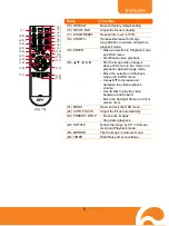 Preview for 11 page of AVer AVerVision M50 User Manual