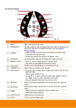 Preview for 10 page of AVer AVerVision300AFHD User Manual