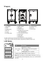 Preview for 9 page of AVer C30u+ User Manual