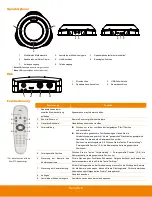 Preview for 9 page of AVer VC520 User Manual