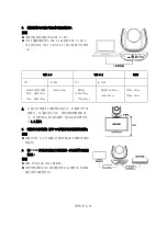 Preview for 33 page of AVer VC550 Quick Start Manual