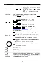 Preview for 10 page of Avermedia AVerDiGi EB5416DVD Pro User Manual