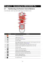 Preview for 19 page of Avermedia AVerDiGi EB5416DVD Pro User Manual