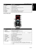 Preview for 7 page of Avermedia AVerTV Hybrid Volar HX Quick Installation Manual