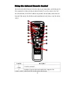 Preview for 18 page of Avermedia AVerVision300i User Manual