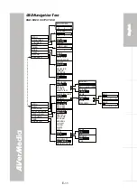 Preview for 17 page of Avermedia AVerVision330 User Manual