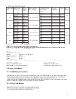 Preview for 5 page of Avers Screens Solar User Manual