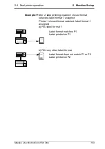 Preview for 111 page of Avery Berkel M Series User Instructions