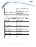 Preview for 210 page of AVG 8.5 ANTI-VIRUS - LINUX-FREEBSD REV 85.2 User Manual