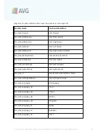 Preview for 218 page of AVG ANTI-VIRUS BUSINESS EDITION 9.0 - REV 90.6 User Manual