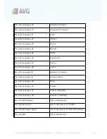 Preview for 219 page of AVG ANTI-VIRUS BUSINESS EDITION 9.0 - REV 90.6 User Manual