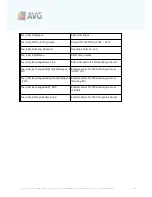 Preview for 220 page of AVG ANTI-VIRUS BUSINESS EDITION 9.0 - REV 90.6 User Manual