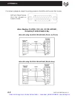 Preview for 69 page of AVG EZTouch  EZ-S6M-FSH Hardware User Manual