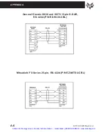 Preview for 73 page of AVG EZTouch  EZ-S6M-FSH Hardware User Manual