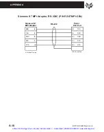 Preview for 77 page of AVG EZTouch  EZ-S6M-FSH Hardware User Manual