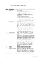 Preview for 16 page of Aviat Networks ECLIPSE IDU GE3 16x Product Description