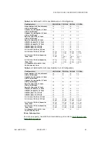 Preview for 47 page of Aviat Networks ECLIPSE IDU GE3 16x Product Description