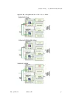 Preview for 71 page of Aviat Networks ECLIPSE IDU GE3 16x Product Description