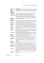 Preview for 85 page of Aviat Networks ECLIPSE IDU GE3 16x Product Description