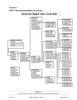 Preview for 54 page of Avid Technology SMARTCAL Installation And Operation Manual