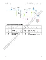 Preview for 11 page of Avidity Science GENO20 Manual