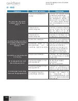 Preview for 62 page of Avidsen IPC383-Mx Manual