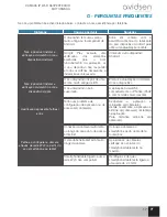 Preview for 127 page of Avidsen IPC383-Mx Manual