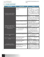 Preview for 172 page of Avidsen IPC383-Mx Manual