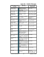 Preview for 44 page of Avidyne FlightMax EX5000 Pilot'S Manual